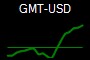 GMT-USD